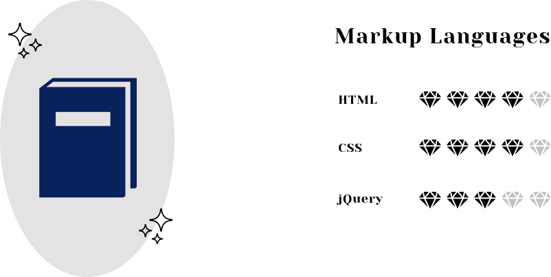 マークアップ言語のスキル